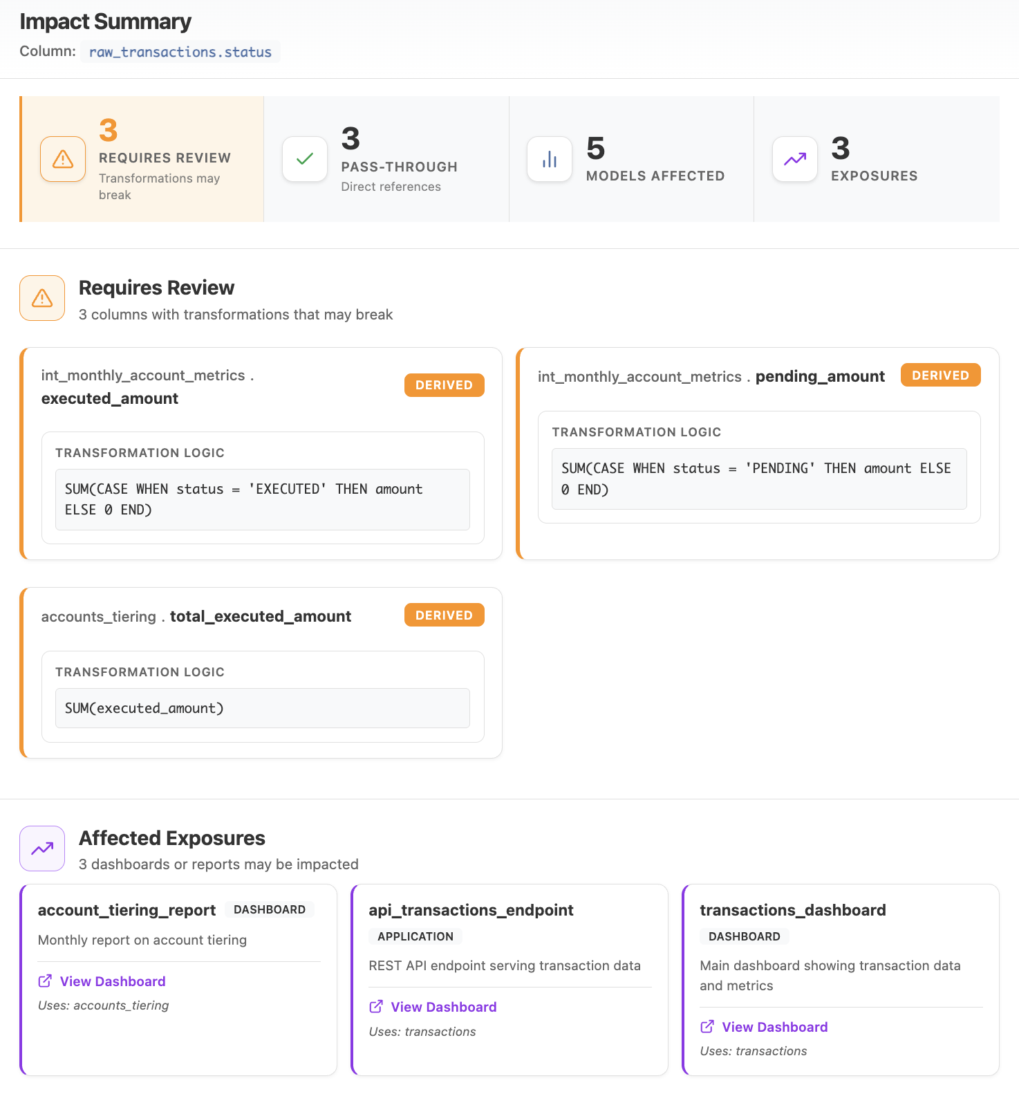 Impact Analysis Screenshot